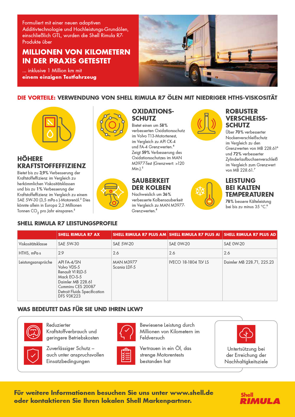 Shell Rimula Motorenöle - Mundt GmbH Hameln